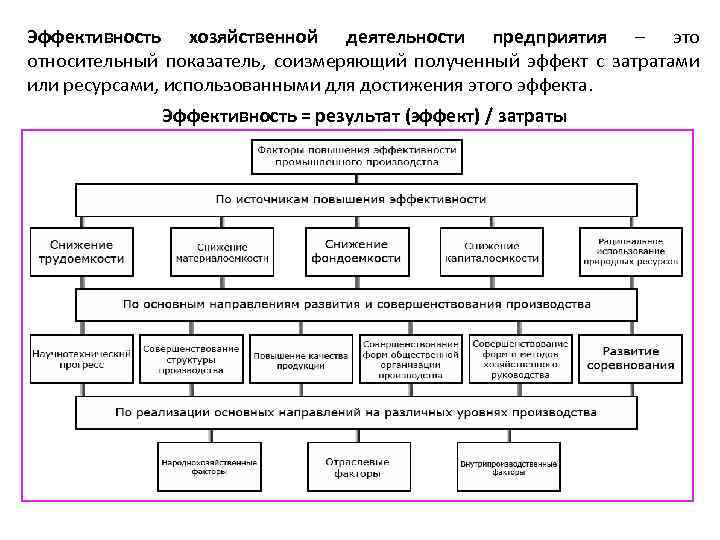Эффективность хозяйственной деятельности предприятия – это относительный показатель, соизмеряющий полученный эффект с затратами или