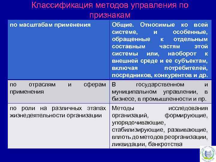 Классификация методов управления по признакам по масштабам применения по отраслям применения и Общие. Относимые