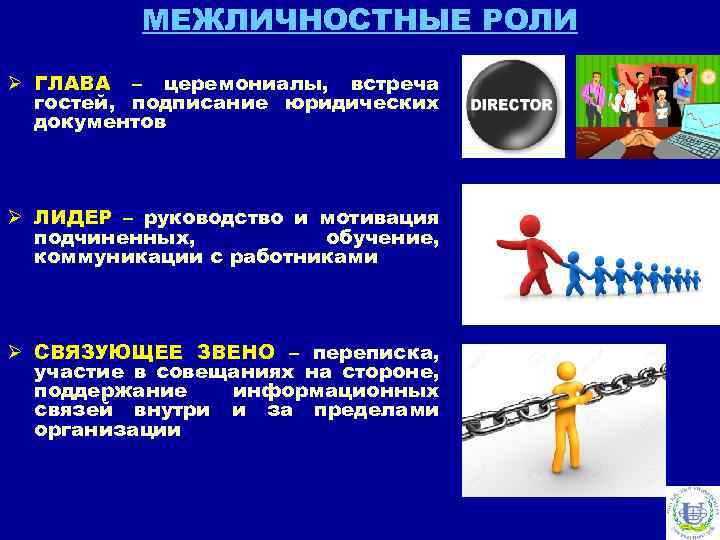 МЕЖЛИЧНОСТНЫЕ РОЛИ Ø ГЛАВА – церемониалы, встреча гостей, подписание юридических документов Ø ЛИДЕР –