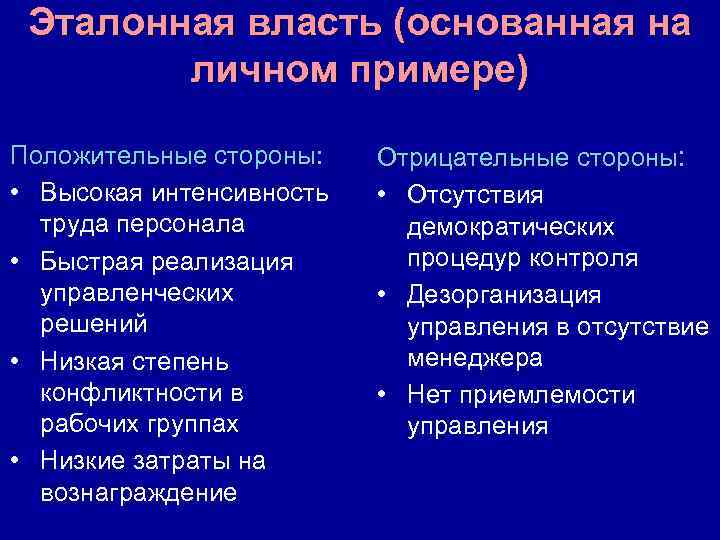 Эталонная власть (основанная на личном примере) Положительные стороны: • Высокая интенсивность труда персонала •