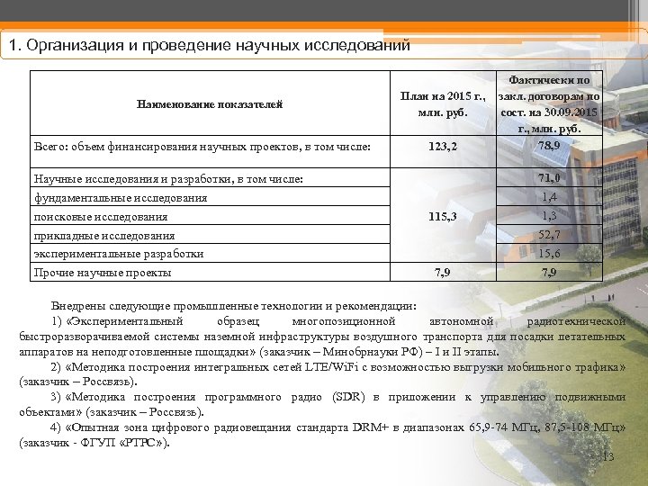 1. Организация и проведение научных исследований Наименование показателей Всего: объем финансирования научных проектов, в