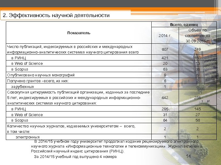 2. Эффективность научной деятельности Показатель Всего, единиц Объем по 2014 г. состоянию на 30.