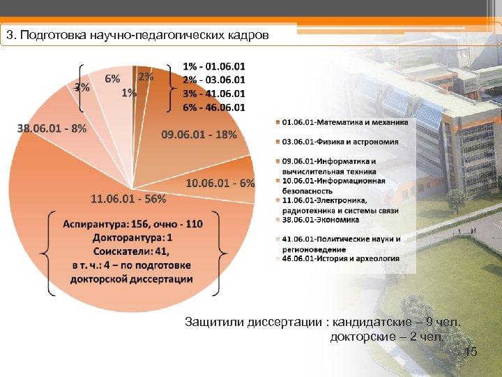 3. Подготовка научно-педагогических кадров Защитили диссертации : кандидатские – 9 чел. докторские – 2