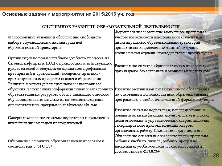 Основные задачи и мероприятия на 2015/2016 уч. год СИСТЕМНОЕ РАЗВИТИЕ ОБРАЗОВАТЕЛЬНОЙ ДЕЯТЕЛЬНОСТИ Формирование и