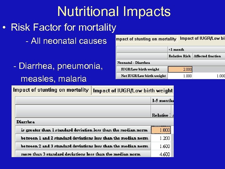 Nutritional Impacts • Risk Factor for mortality - All neonatal causes - Diarrhea, pneumonia,