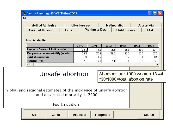 Abortions per 1000 women 15 -44 *30/1000=total abortion rate 