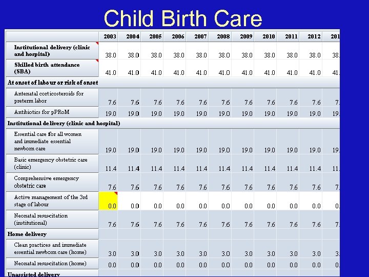 Child Birth Care 