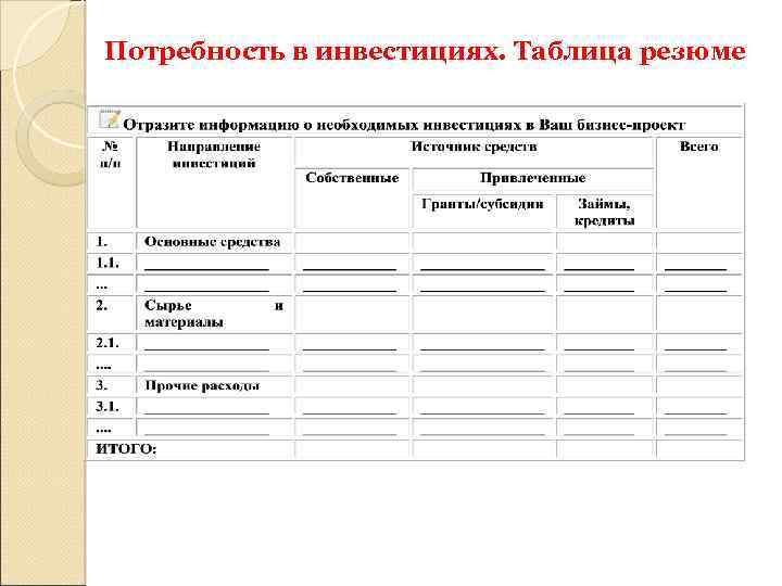 Потребность в инвестициях. Таблица резюме 