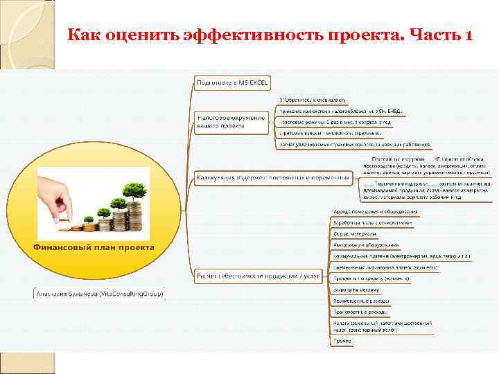 Как оценить эффективность проекта. Часть 1 