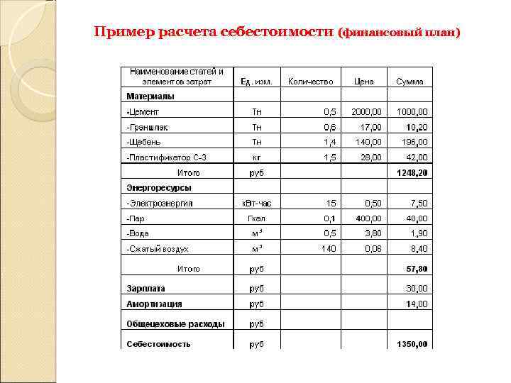 Справка расчет себестоимости выпущенной продукции образец