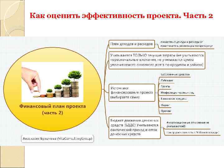 Как оценить эффективность проекта. Часть 2 