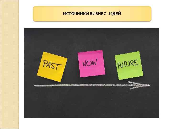 ИСТОЧНИКИ БИЗНЕС - ИДЕЙ 