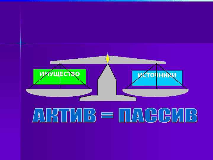 ИМУЩЕСТВО ИСТОЧНИКИ 