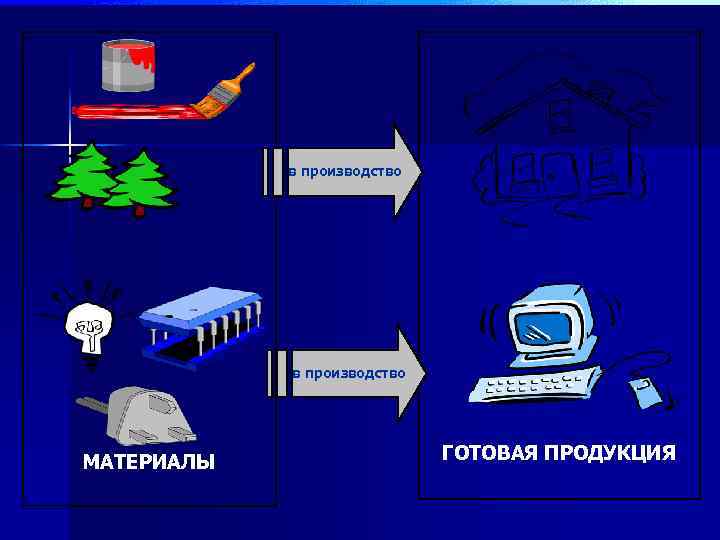 в производство МАТЕРИАЛЫ ГОТОВАЯ ПРОДУКЦИЯ 