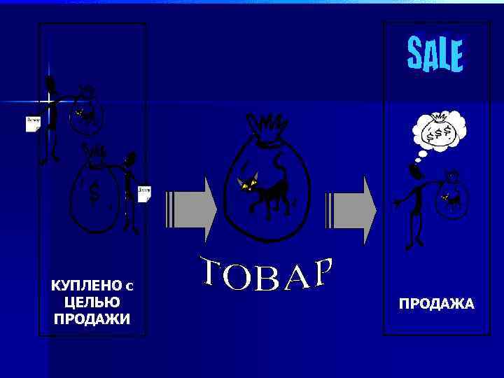 КУПЛЕНО с ЦЕЛЬЮ ПРОДАЖИ ПРОДАЖА 