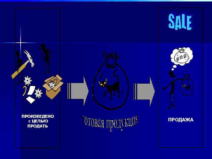 ПРОИЗВЕДЕНО с ЦЕЛЬЮ ПРОДАТЬ ПРОДАЖА 