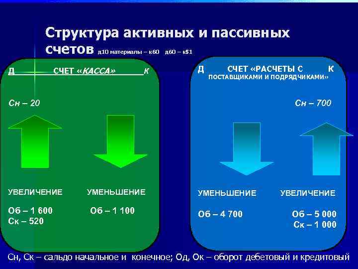 Собирающего регистрация