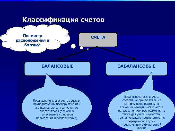 Забалансовые счеты. Забалансовые счета классификация. Балансовые и внебалансовые счета бухгалтерского учета.