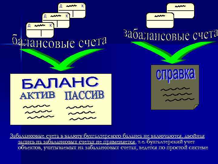 Д Д Д К К К Забалансовые счета в валюту бухгалтерского баланса не включаются,