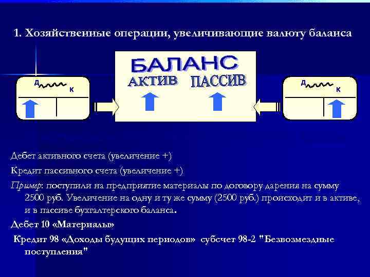 1. Хозяйственные операции, увеличивающие валюту баланса Д К Дебет активного счета (увеличение +) Кредит