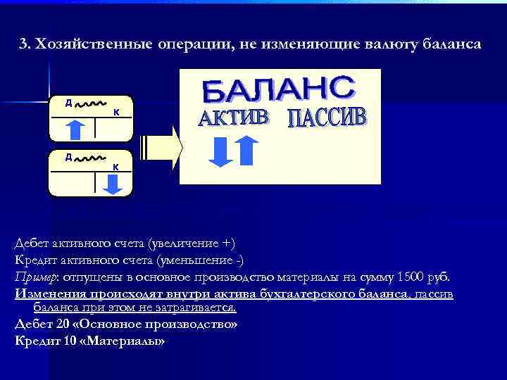 3. Хозяйственные операции, не изменяющие валюту баланса Д Д К К Дебет активного счета