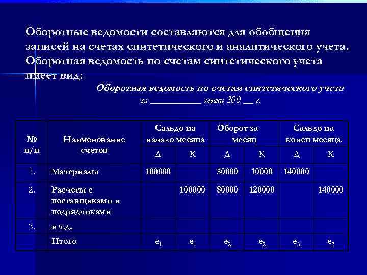 Оборотные ведомости составляются для обобщения записей на счетах синтетического и аналитического учета. Оборотная ведомость