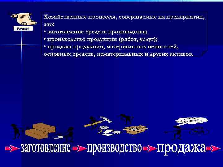 Важно! Хозяйственные процессы, совершаемые на предприятии, это: • заготовление средств производства; • производство продукции