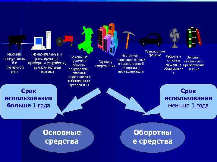 Рабочий, Измерительные и Земельные продуктивны регулирующие участки, йи приборы и устройства, объекты племенной вычислительная