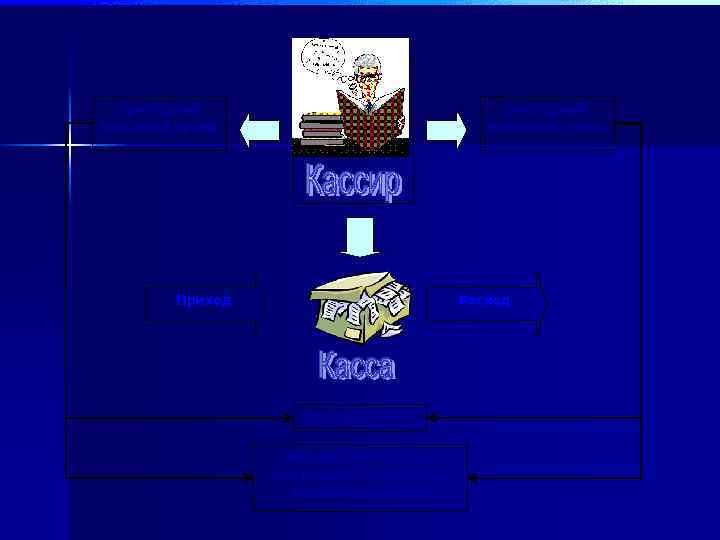 расходный кассовый ордер приходный кассовый ордер Приход Расход Кассовая книга Журнал регистрации приходных и