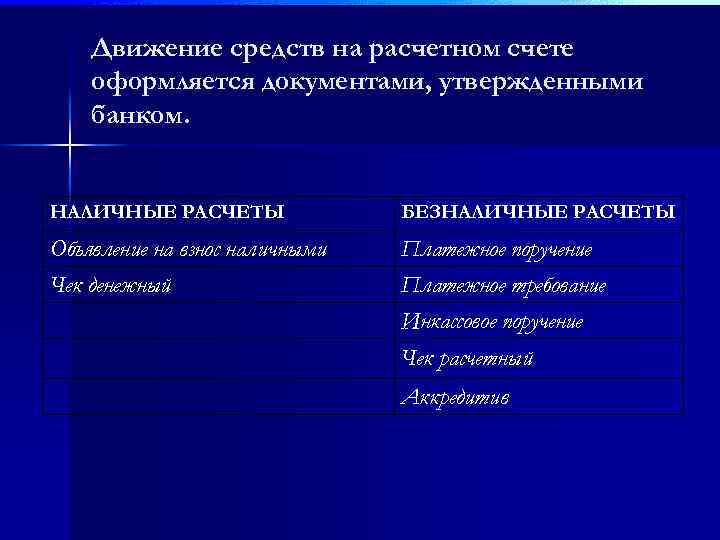 Движение средств на расчетном счете оформляется документами, утвержденными банком. НАЛИЧНЫЕ РАСЧЕТЫ БЕЗНАЛИЧНЫЕ РАСЧЕТЫ Объявление