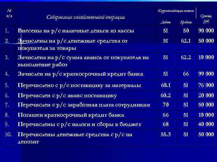 План счетов 47422