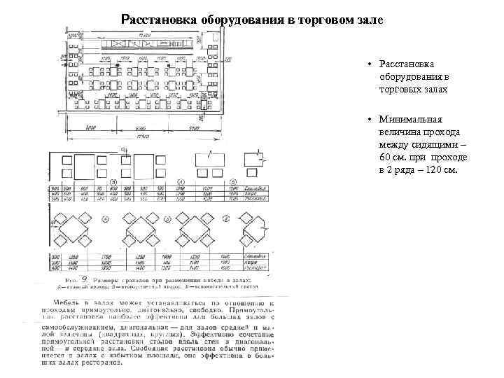 Расстановка оборудования в торговом зале • Расстановка оборудования в торговых залах • Минимальная величина