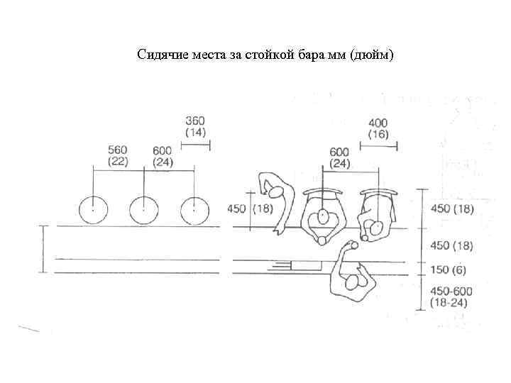Сидячие места за стойкой бара мм (дюйм) 