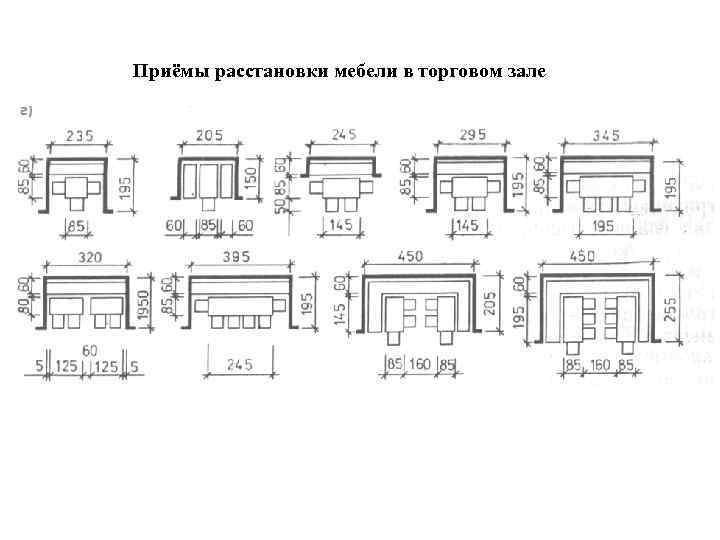 Приёмы расстановки мебели в торговом зале 