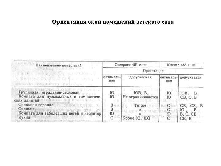 Ориентация окон помещений детского сада 