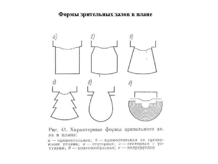 Формы зрительных залов в плане 