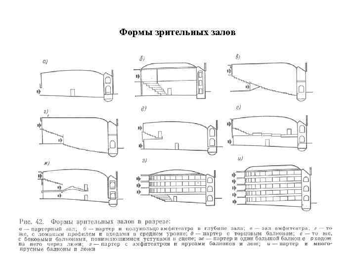 Формы зрительных залов 