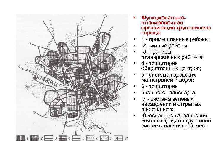  • • • Функциональнопланировочная организация крупнейшего города: 1 промышленные районы; 2 жилые районы;