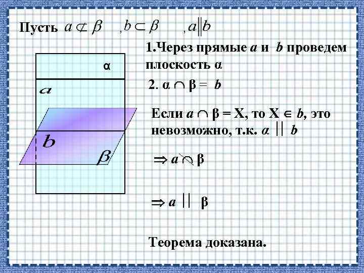 Пусть , α , 1. Через прямые a и b проведем плоскость α 2.