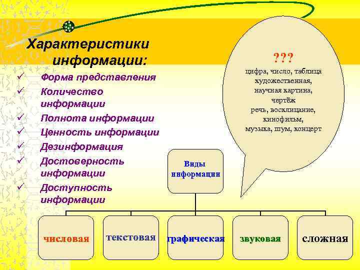 Основные характеристики информации. Характеристики информации. Характеристики информац. Характеристикиинфорриации. Параметры информации.