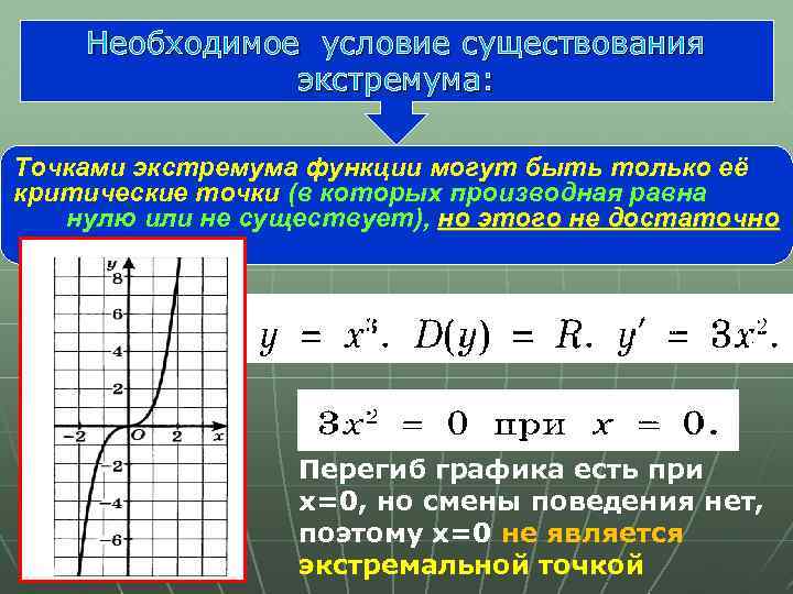 Применение производной к построению графиков функций презентация