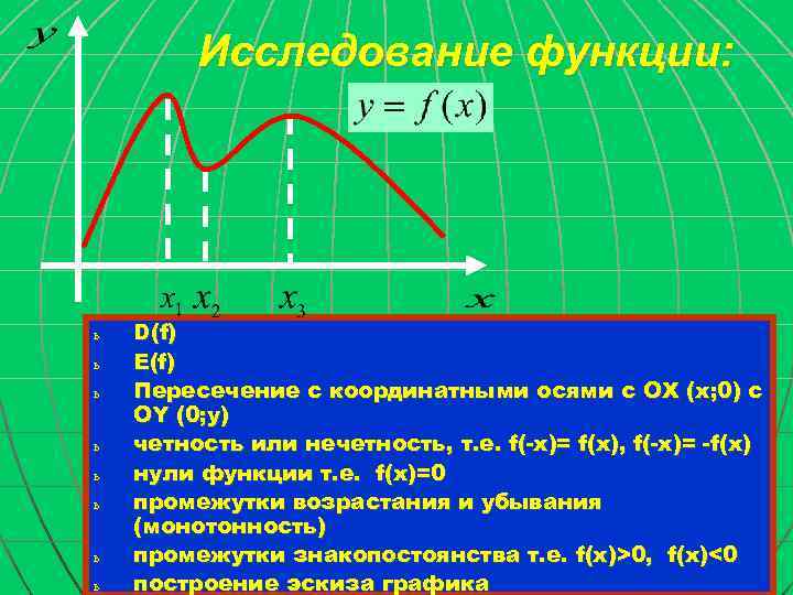Исследование функции: ь ь ь ь D(f) E(f) Пересечение с координатными осями с ОХ