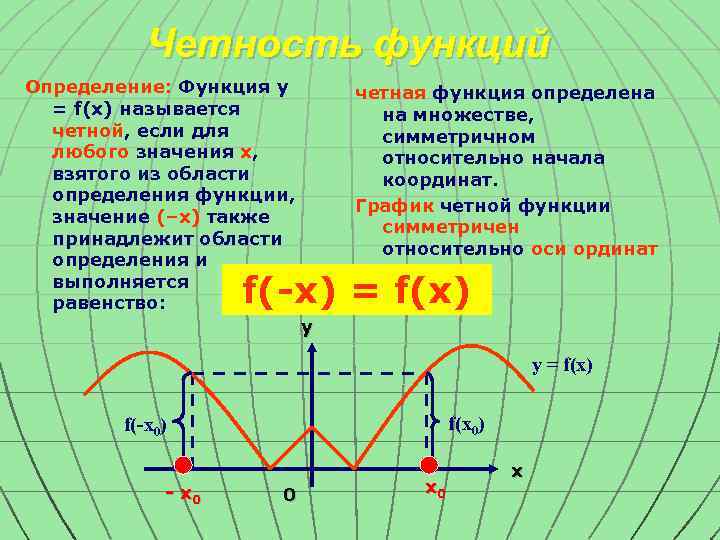 Четность функций Определение: Функция y = f(x) называется четной, если для любого значения x,