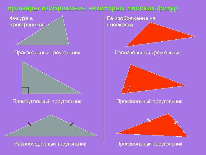 примеры изображения некоторых плоских фигур Фигура в пространстве Произвольный треугольник Прямоугольный треугольник Равнобедренный треугольник