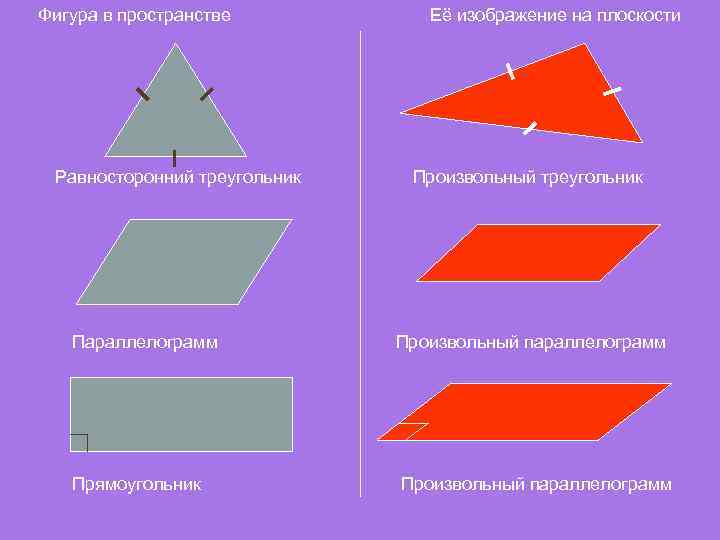 Фигура в пространстве Равносторонний треугольник Параллелограмм Прямоугольник Её изображение на плоскости Произвольный треугольник Произвольный