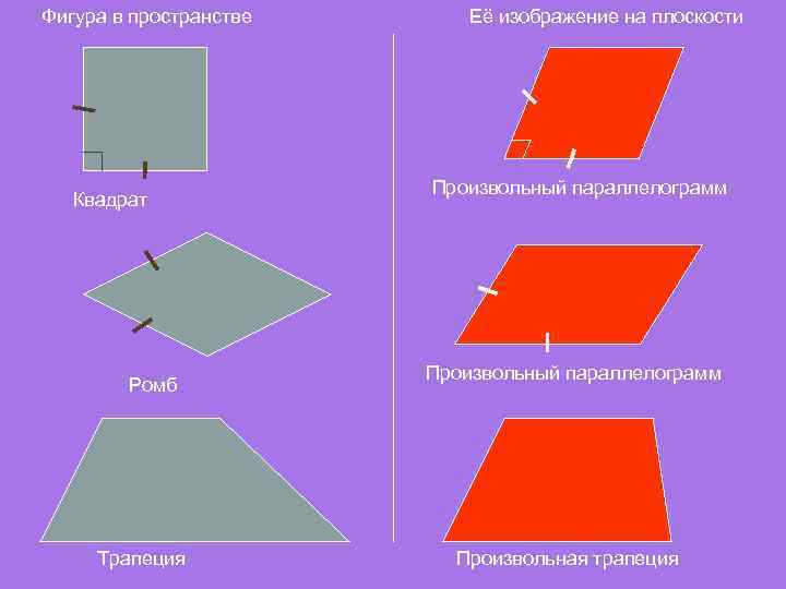 Фигура в пространстве Квадрат Ромб Трапеция Её изображение на плоскости Произвольный параллелограмм Произвольная трапеция