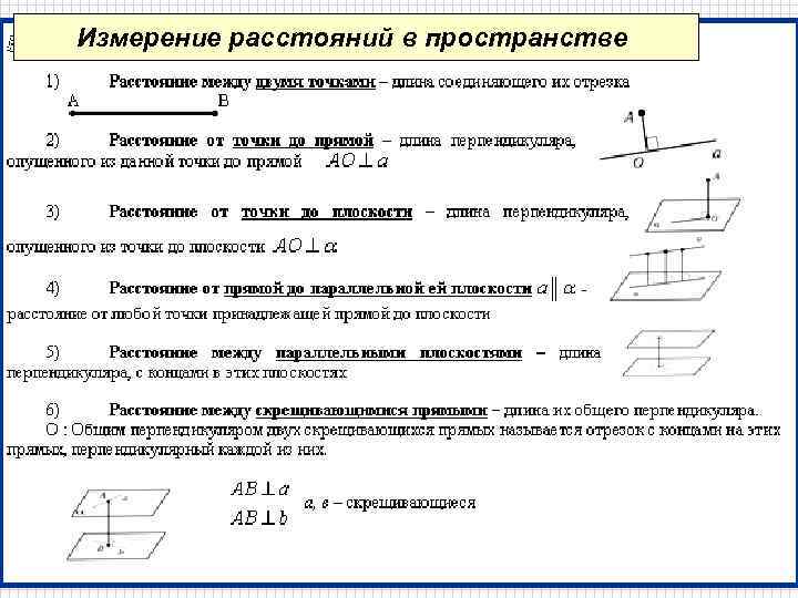 Измерение расстояний в пространстве 