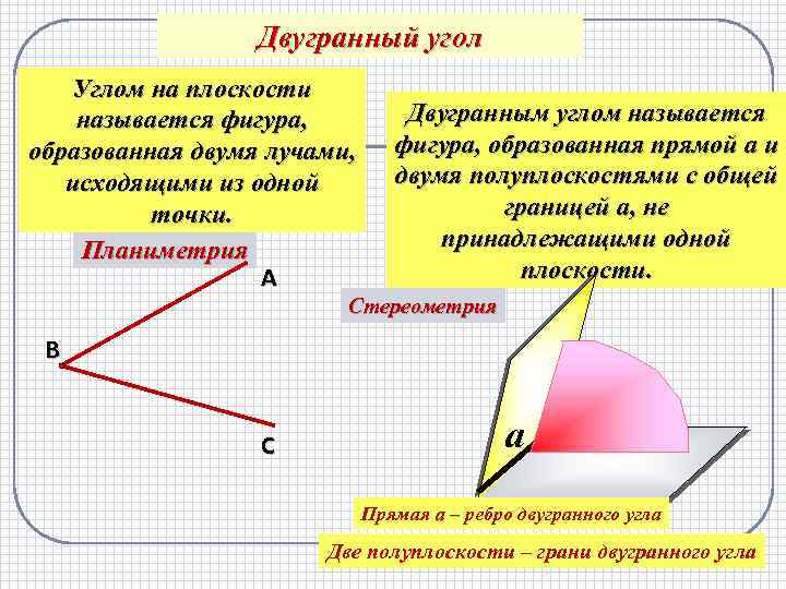 Углом называется фигура образованная