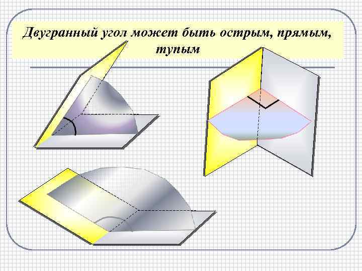 Двугранный угол может быть острым, прямым, тупым 