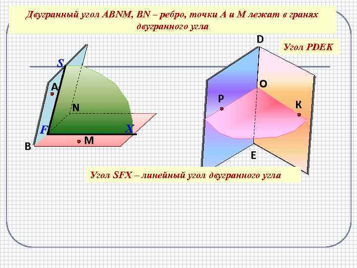 Точки в двугранном угле. Ребро двугранного угла. Определение двугранного угла. Ребро двухграного угла. Примеры двугранных углов.